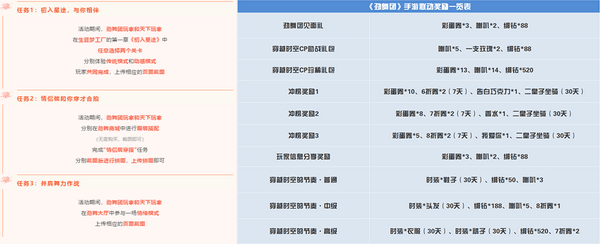 玩家|《劲舞团》手游x《天下》联动回顾！大荒少侠与舞林高手的奇遇回忆