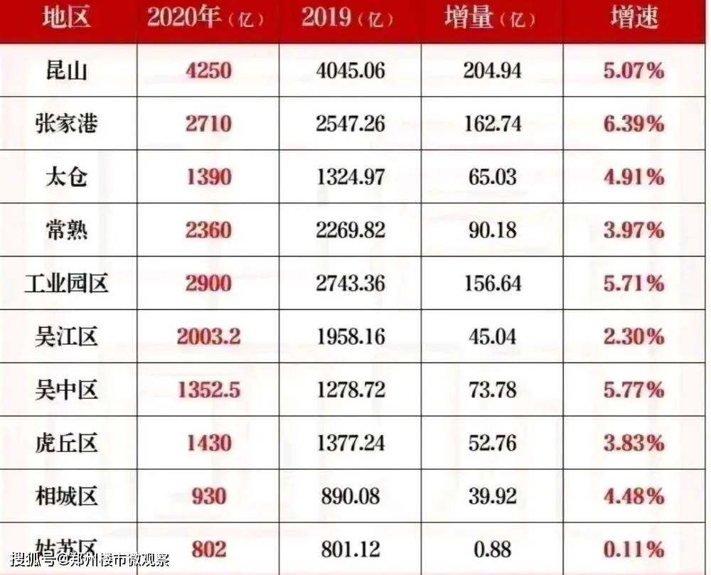 花桥gdp(2)