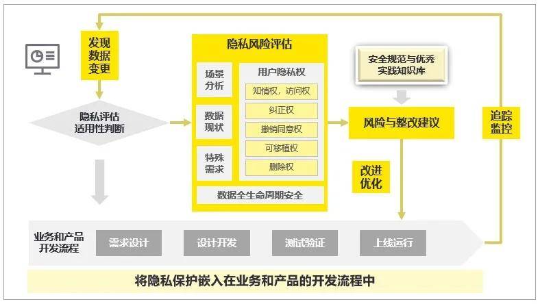 工作|【安永观察】隐私科技：用数字化技术解决数字化时代下的隐私保护痛点