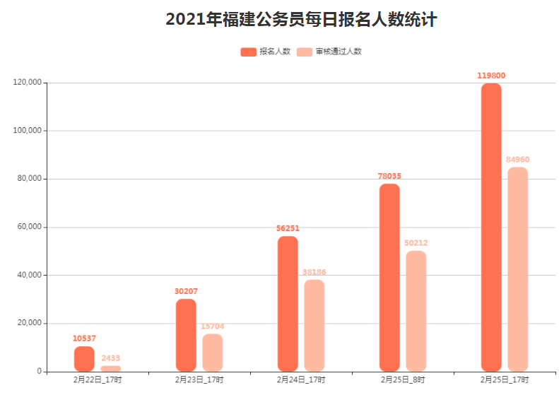 全国人口数量2021_全国人口数量对比