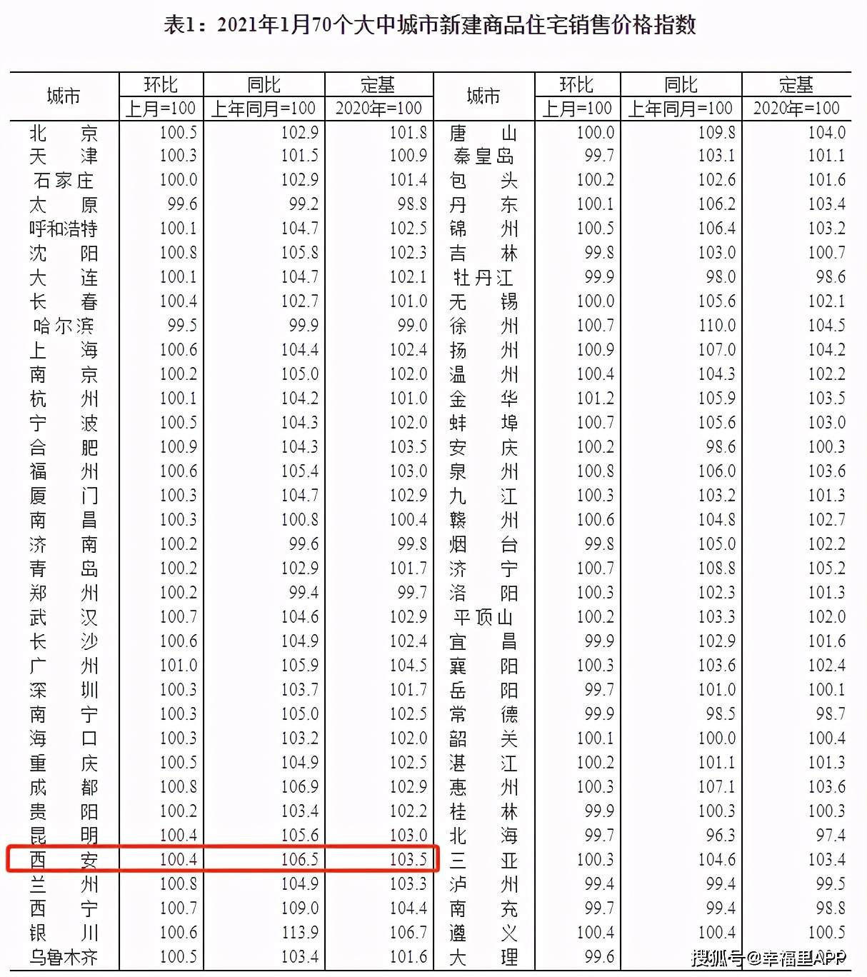 宿迁截止2020年一共有多少人口_宿迁绿瓶双沟酒多少度(2)