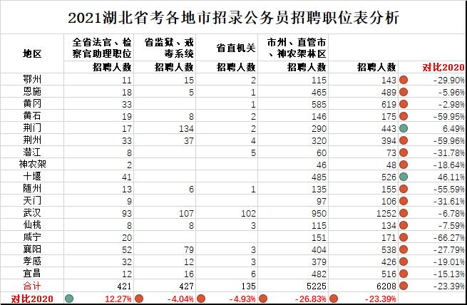 湖北有多少人口2021年_湖北到苏州有多少公里