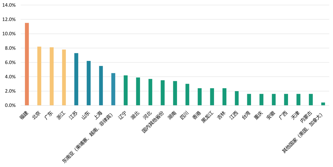 宗教人口繁殖_世界宗教人口(3)