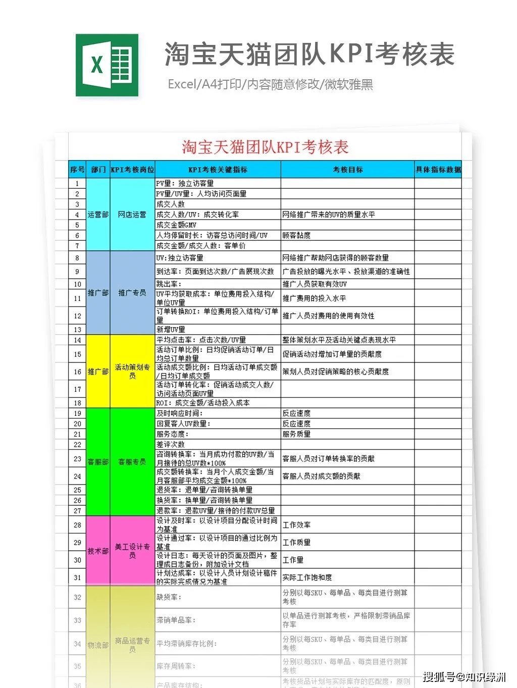 900套超高逼格Excel表格，这是我见过种类最全的模板合集_图表