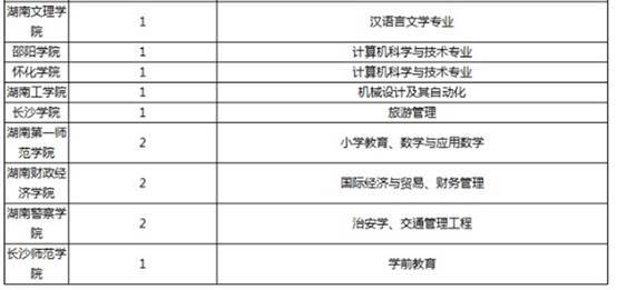 长沙理工大学专业排名_长沙理工大学(3)