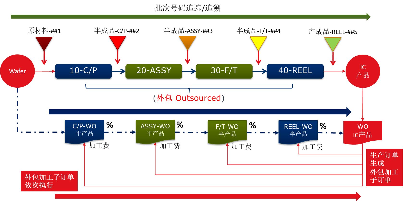 外包业务有哪些 611d5705ac2a47f19faaecec882b721a.png