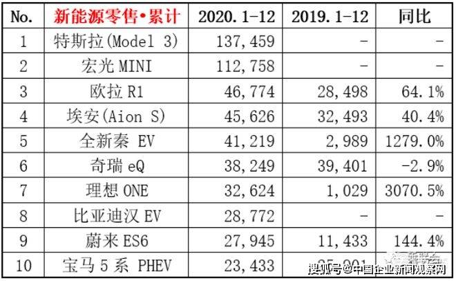 2020年汽车销量gdp_2020年中国gdp