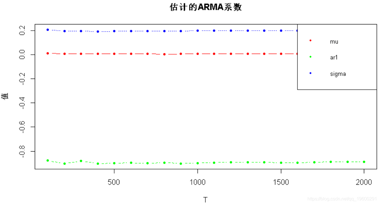 模型|拓端tecdat|R语言多元ARMA,GARCH ,EWMA, ETS,随机波动率SV模型金融时间序列