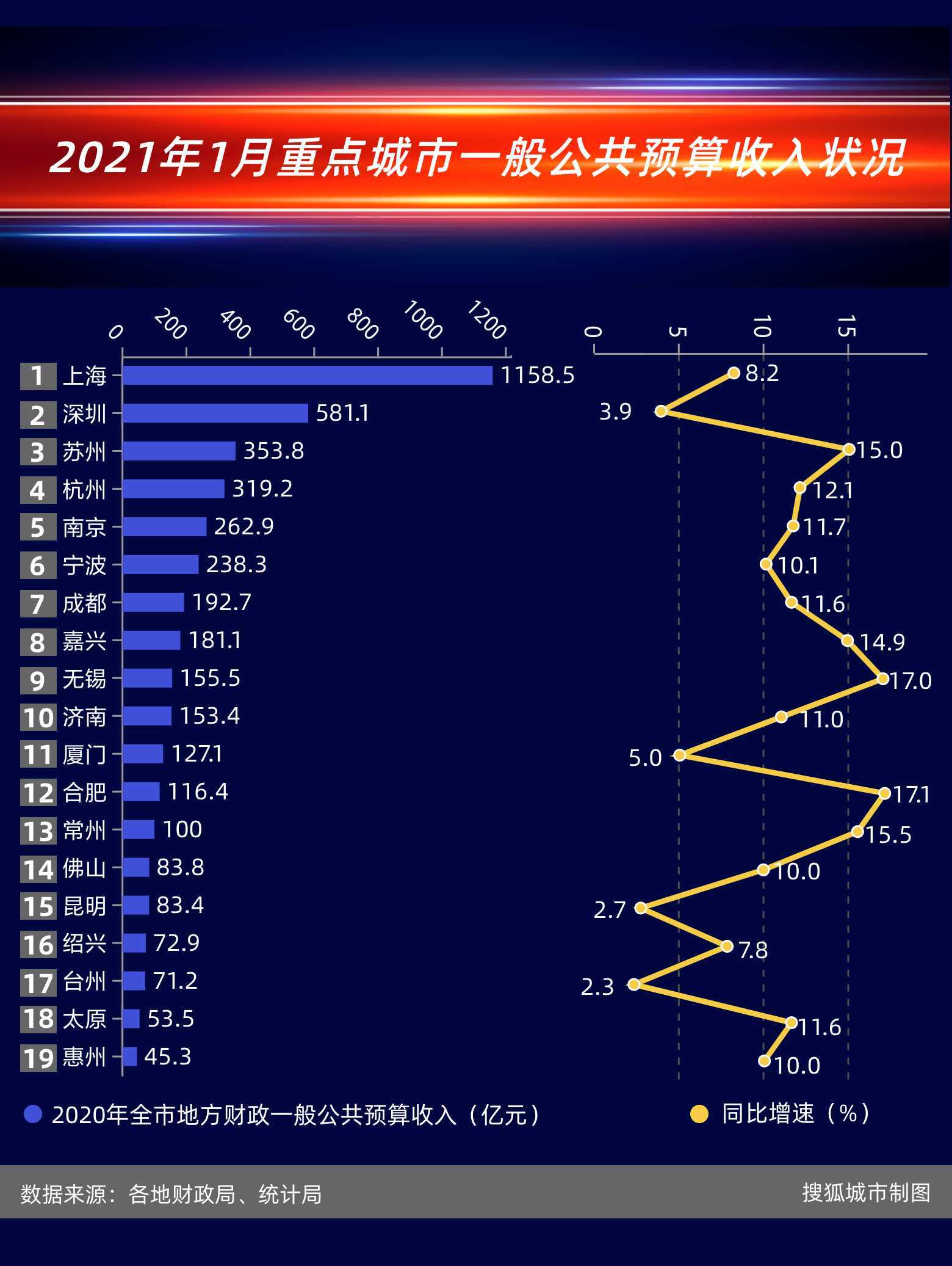 国家财政收入占gdp2020中国_中国2020年税收13.678万亿占财政收入3/4