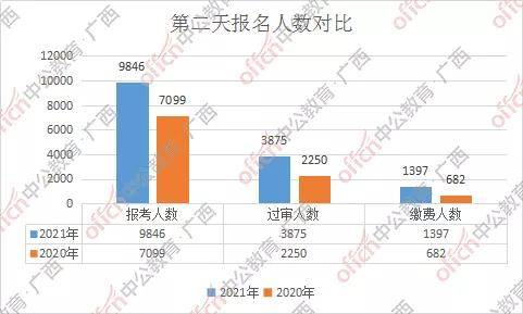 广西省人口数量2021_广西省地图