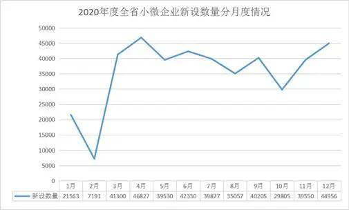 中国gdp算小微企业吗_浙江发布全国首个小微企业创新指数报告