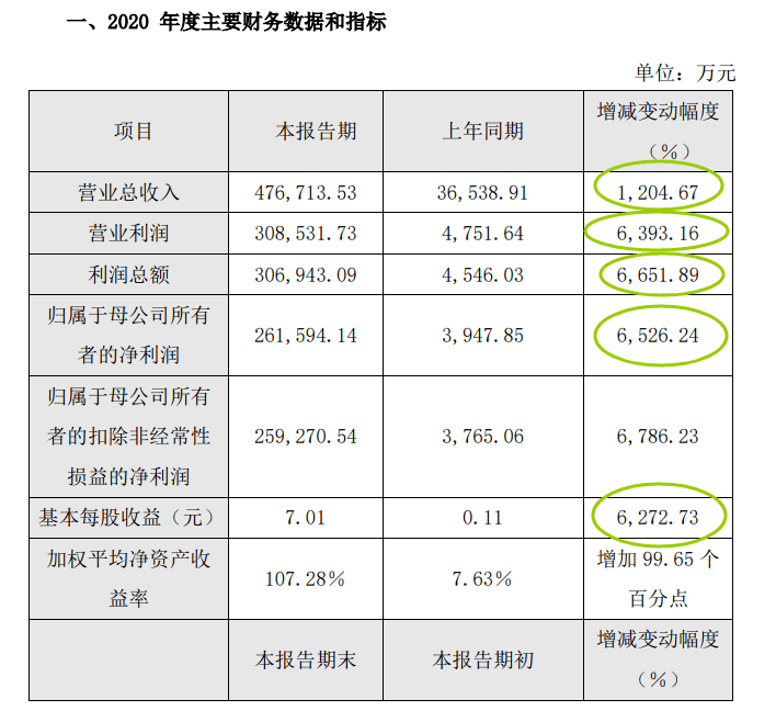 核酸检测带动gdp_核酸检测图片