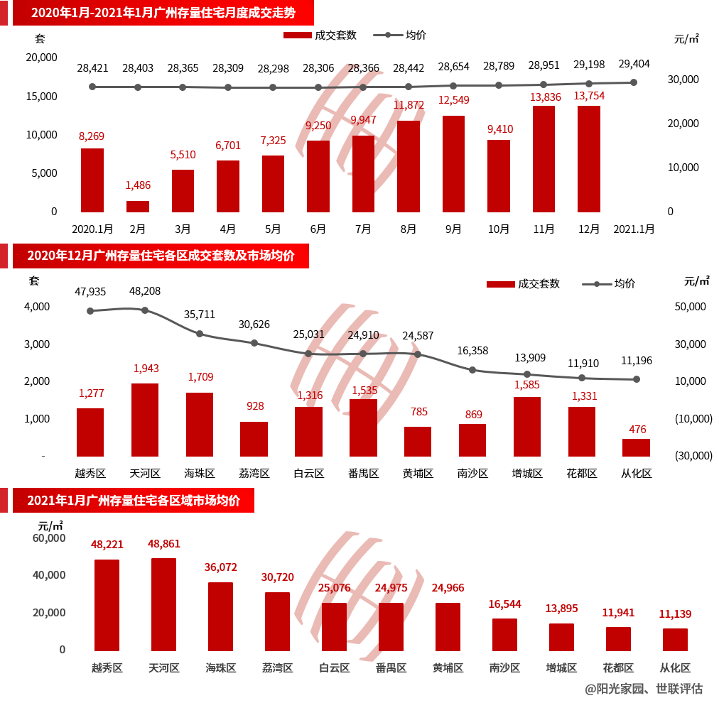 2021年佛山市各区gdp(3)