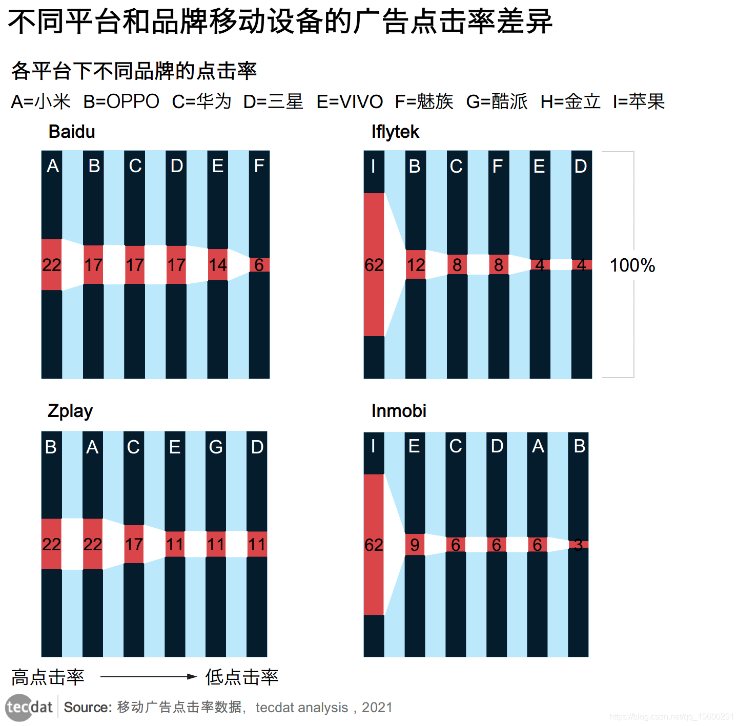 广告|拓端tecdat|移动广告中基于点击率的数据策略