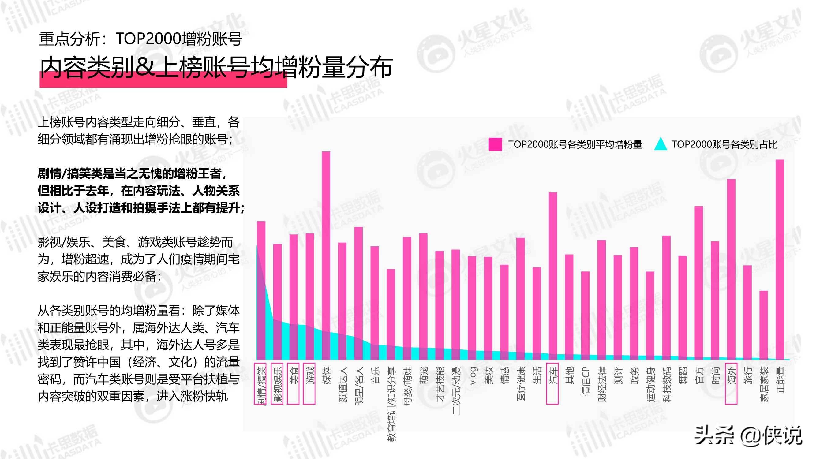 抖音卡人口_人口普查图片