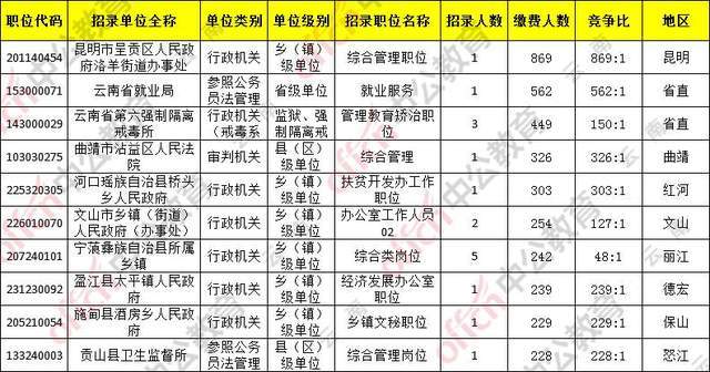 呈贡人口数_云南大学呈贡校区图片(2)