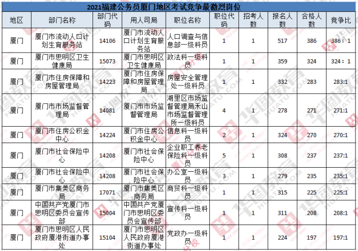 厦门流动人口多少_厦门市流动人口现状及其特点分析 厦门市第七次全国人口普(3)