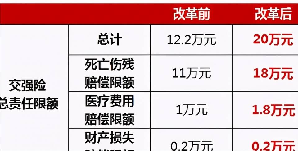 低保人口如果死亡政策_人口普查(3)