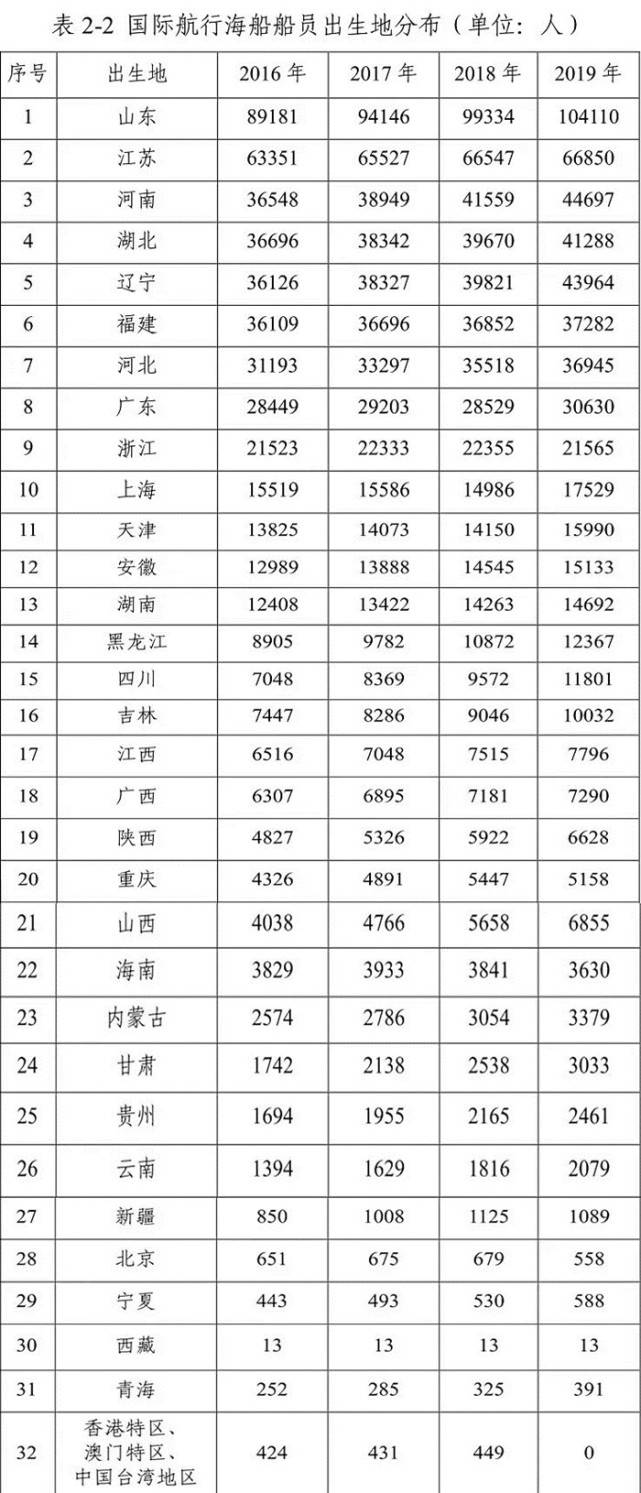 2019我国一共进行几次人口普查_总共有几次人口普查(2)