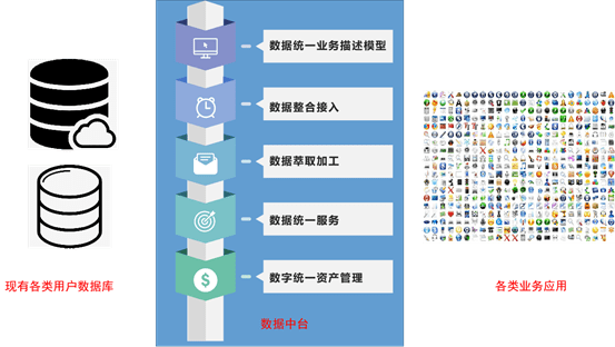 数据管理的意义和作用 02218f0f88e741d89aa72705a711c563.png