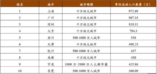 人口排名_世界人口排名图片(3)