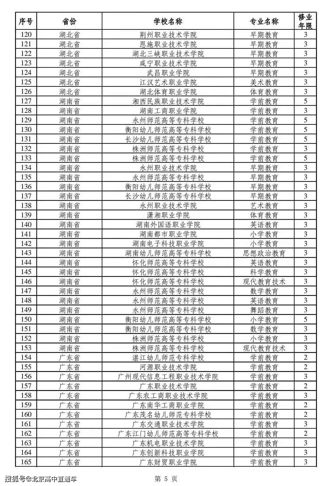 淮南联合大学学费图片