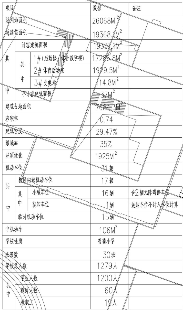 斯阔米什面积人口_以色列面积和人口(3)