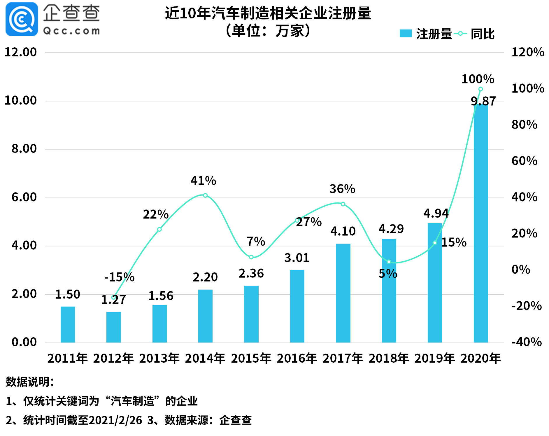 大池镇近十年人口增长率_陈奕迅十年图片(3)