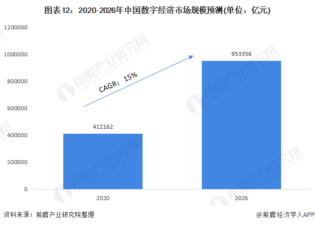 2021年中国经济规模总量_中国全球经济总量排名(2)