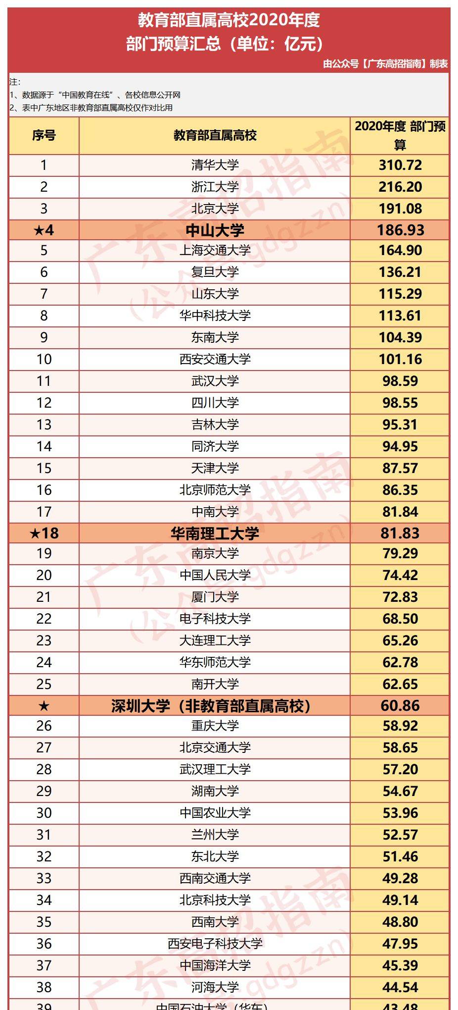 深圳十四五gdp目标_深圳十四五法定图(2)