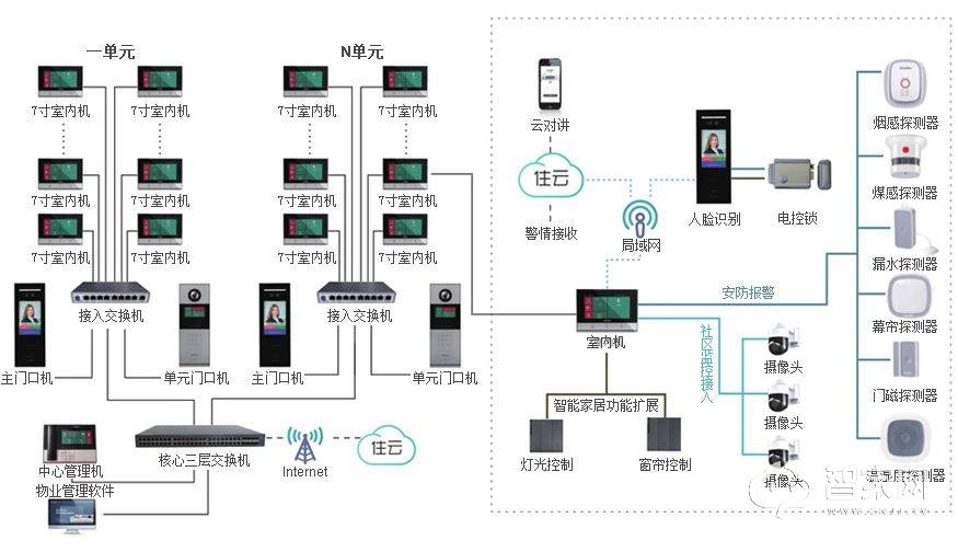 新一代楼宇对讲系统:连接智慧社区与智能家居的重要桥梁!