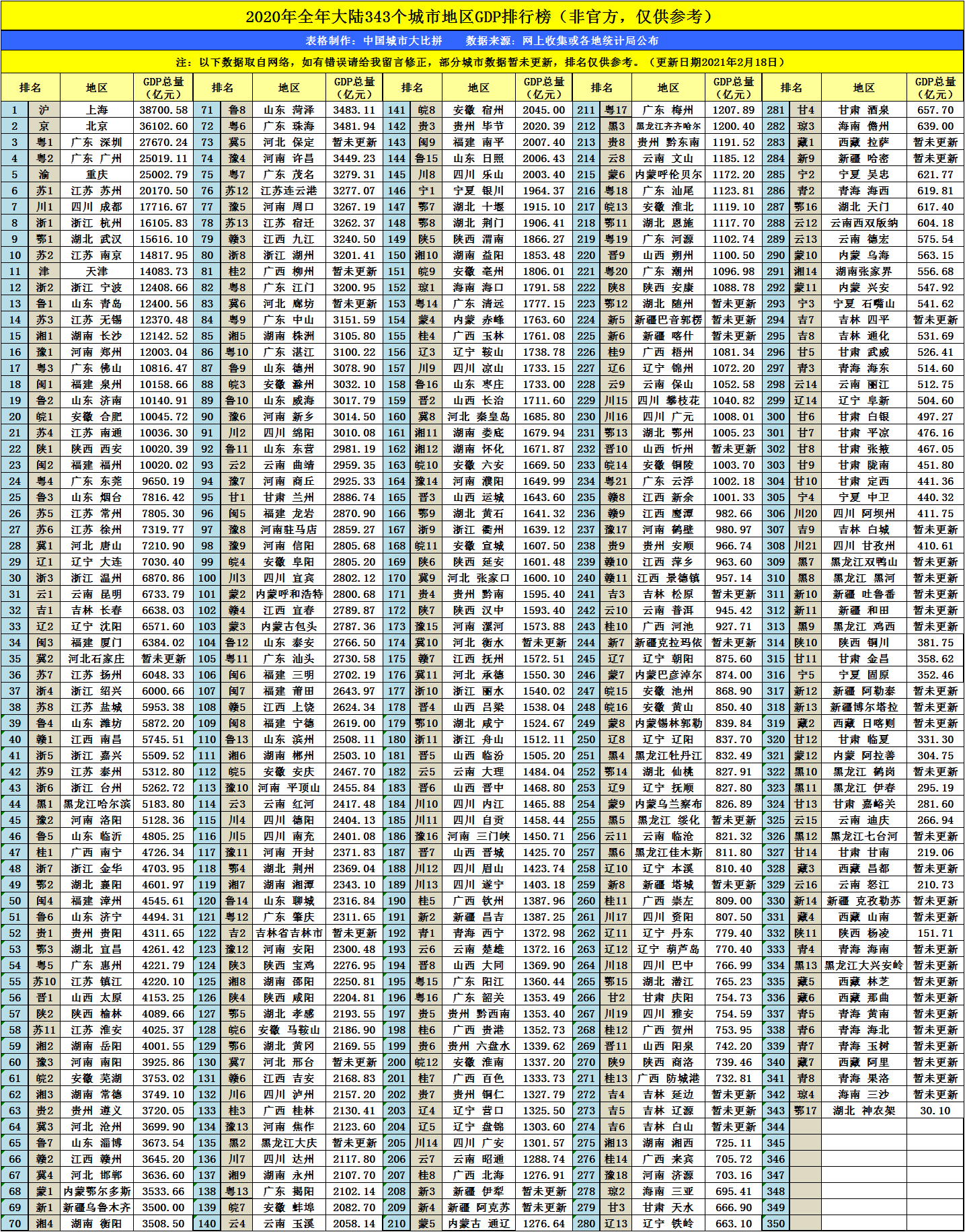 2021荆州gdp_2021年荆州园博园图片(2)