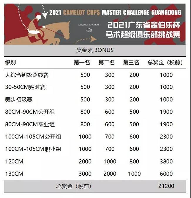 s3赛季|S3赛季开出破纪录的奖金，PEL的野心不止于当下