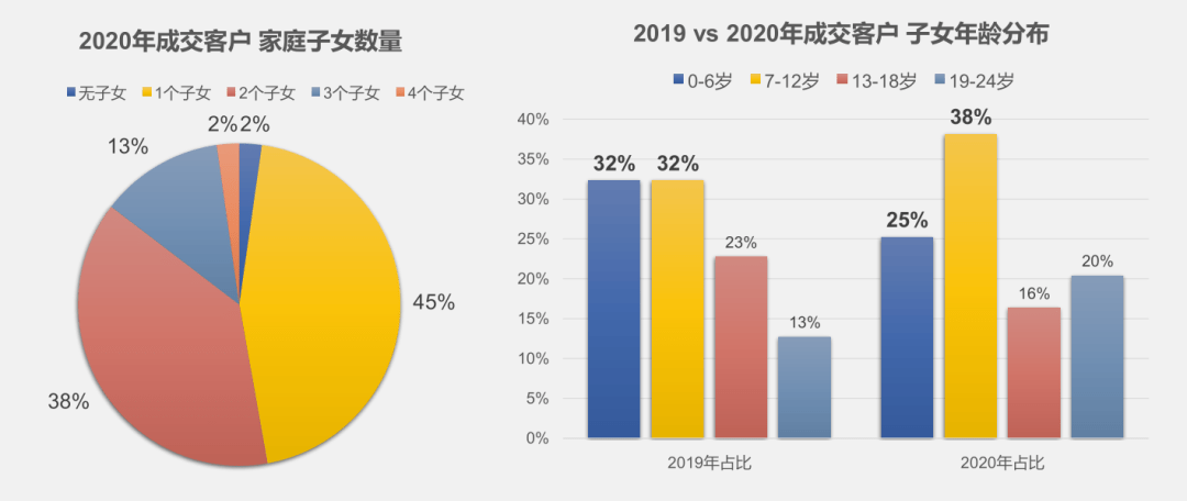 山东人口2020_中国住房存量测算 过剩还是短缺(2)