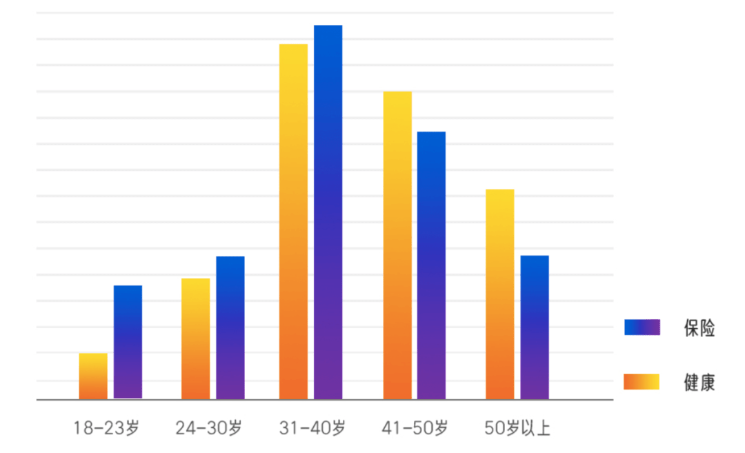 平安保险可以带动gdp_经济学人杂志 平安如何从保险公司脱变成为金融 科技公司