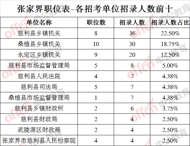 湖南2021人口抽查_湖南邵东市人口分布图(2)