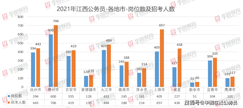 江西宁都gdp2021_前三季度江西经济成绩单出炉 南昌GDP首超四千亿元(2)