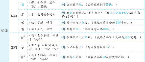 文先生初中文言文逐句註解幫你徹底解決文言文的困擾