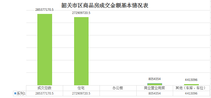 南雄市gdp占韶关收入的百分比_房产占总GDP的百分比是多少