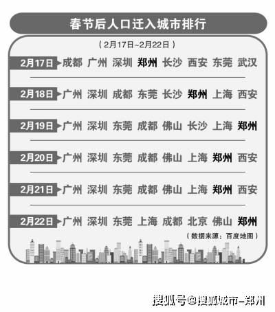 郑州市区人口2017总人数口_郑州人口分布图