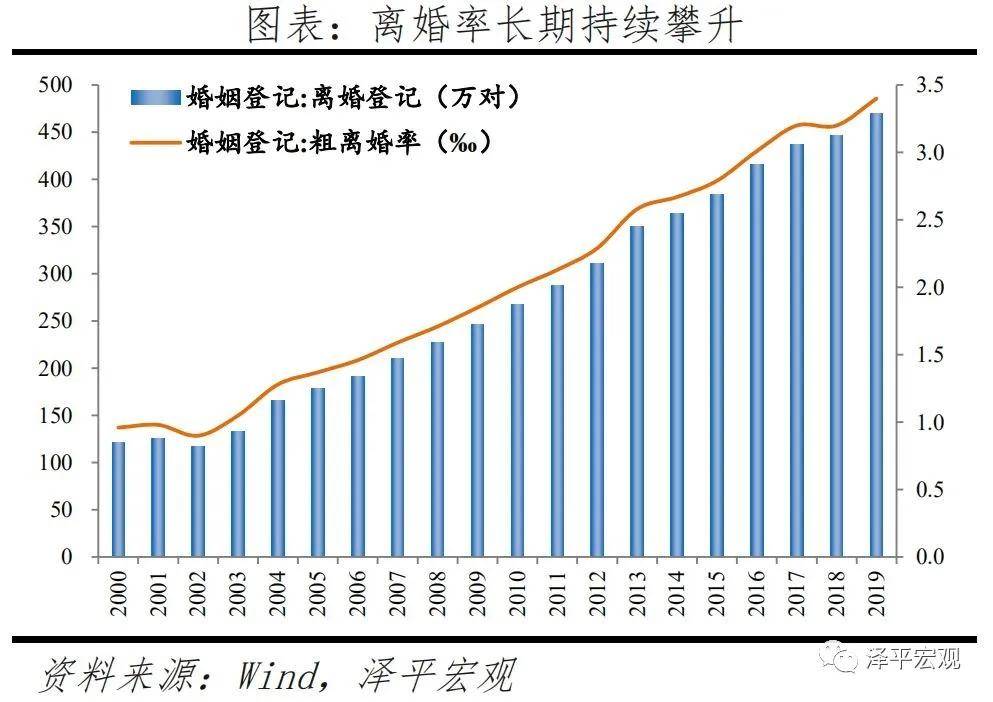 越来越人口_人口普查(3)