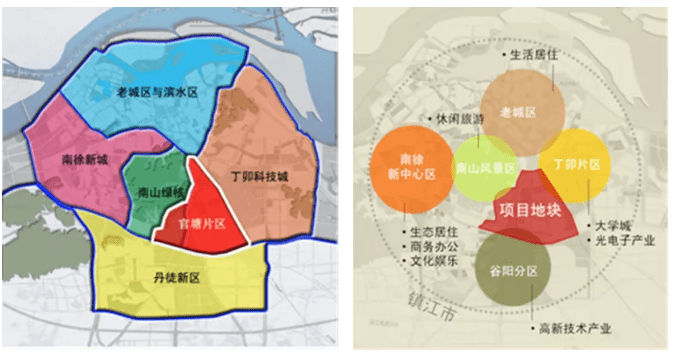 生态文明理念下城乡规划发展策略研究以官塘片区控制性详细规划为例