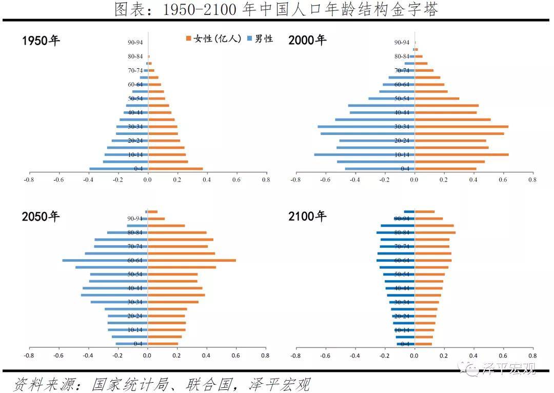 任泽平人口危机越来越近_越来越好图片(2)