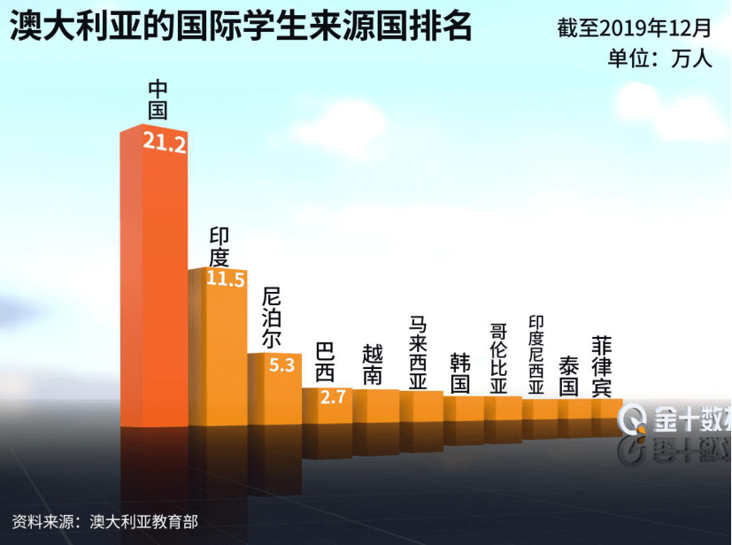 澳州人口2019总人数_台湾人口2020总人数(2)