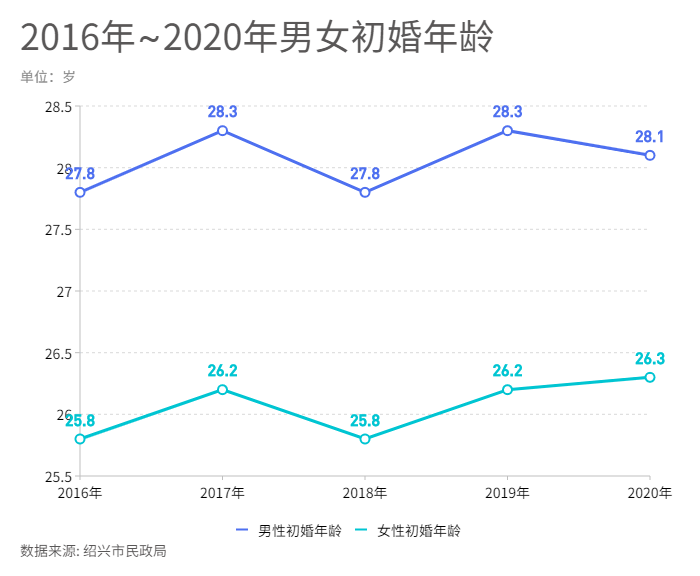 2020柯桥人口分布_柯桥地铁一号线线路图(3)