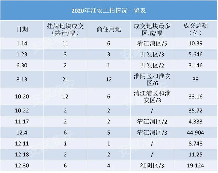 2020年淮安清江浦gdp_淮安清江浦楼logo