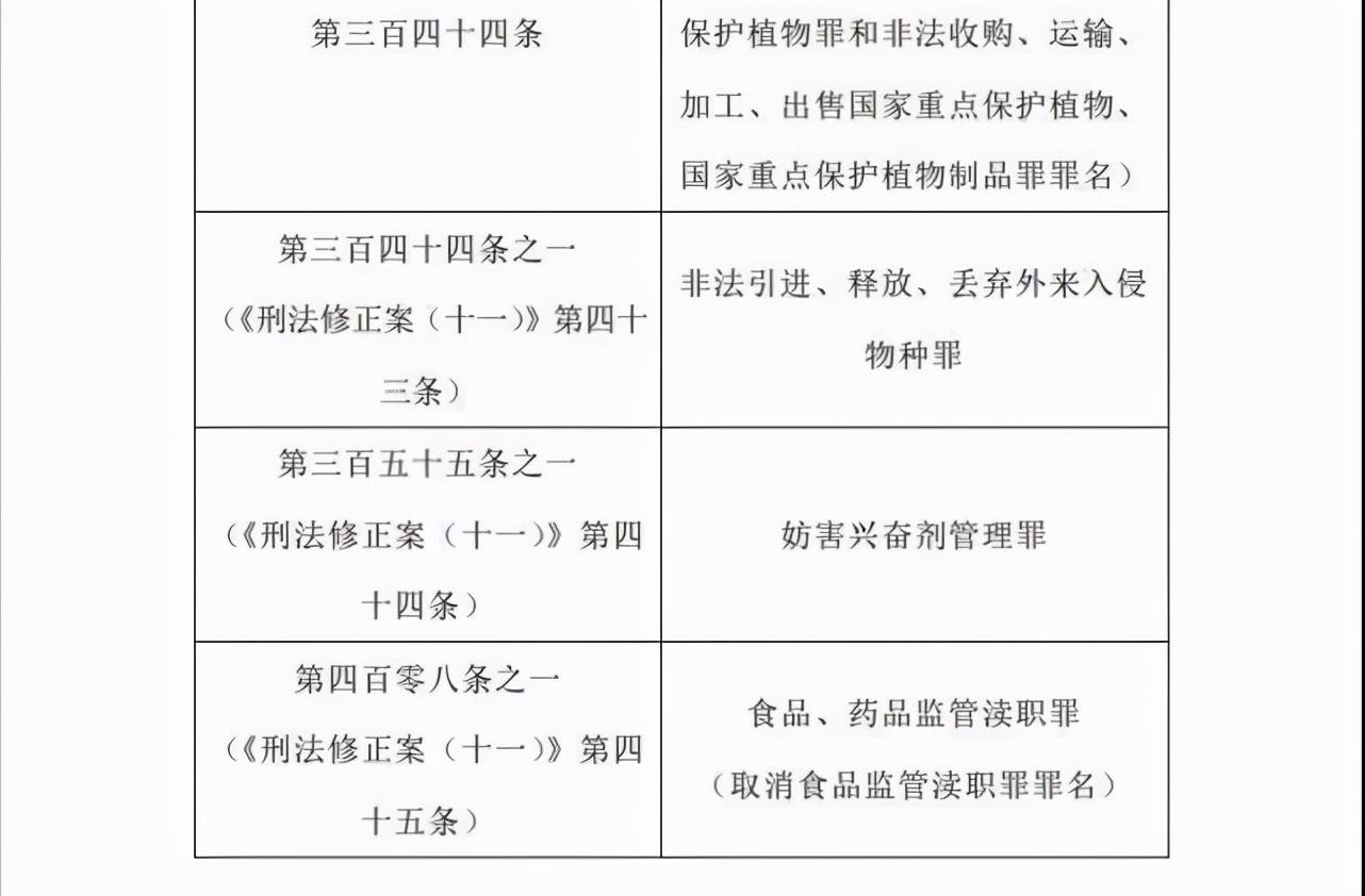 高空抛物罪等新罪名确定了_刑法
