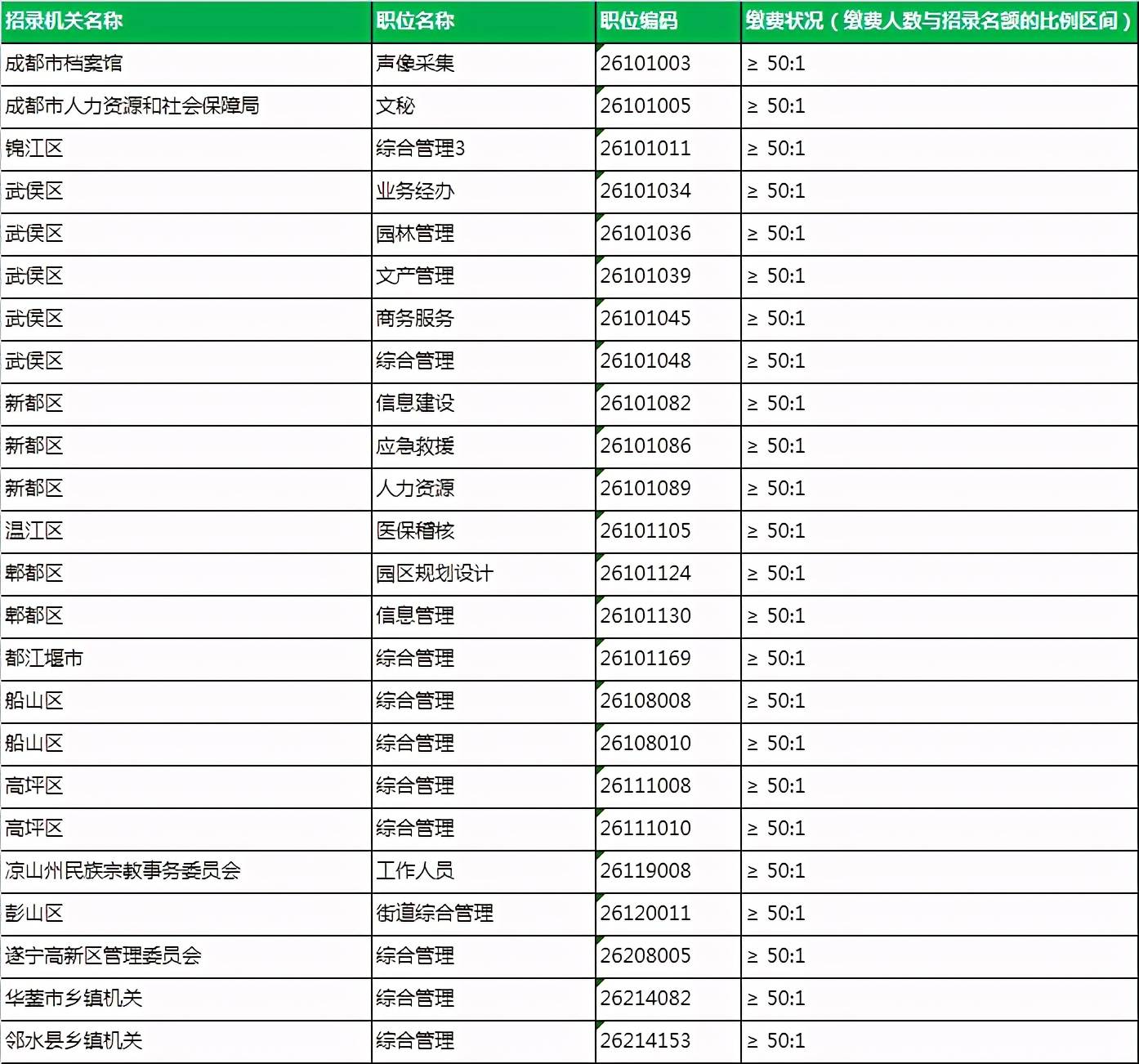 四川18年各县gdp_看成都公务员待遇,定上岸冲刺目标(3)