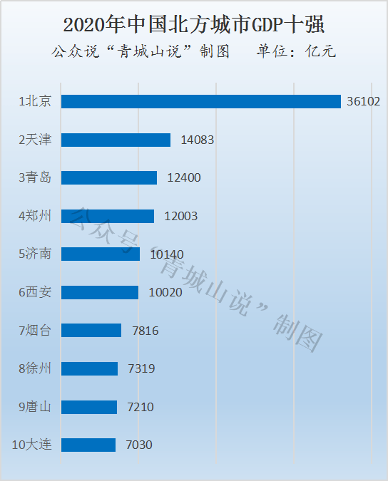 河北gdp与河南(3)