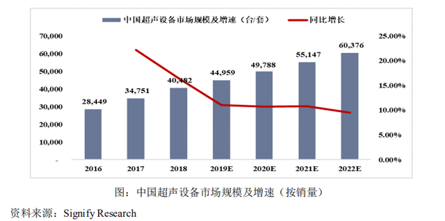 人口概率图_人口普查(3)